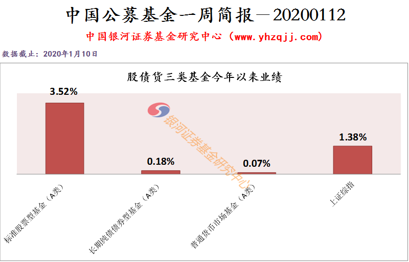 一季报收官 公募基金看好新兴产业投资机遇