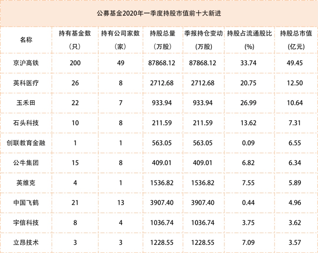 一季报收官 公募基金看好新兴产业投资机遇
