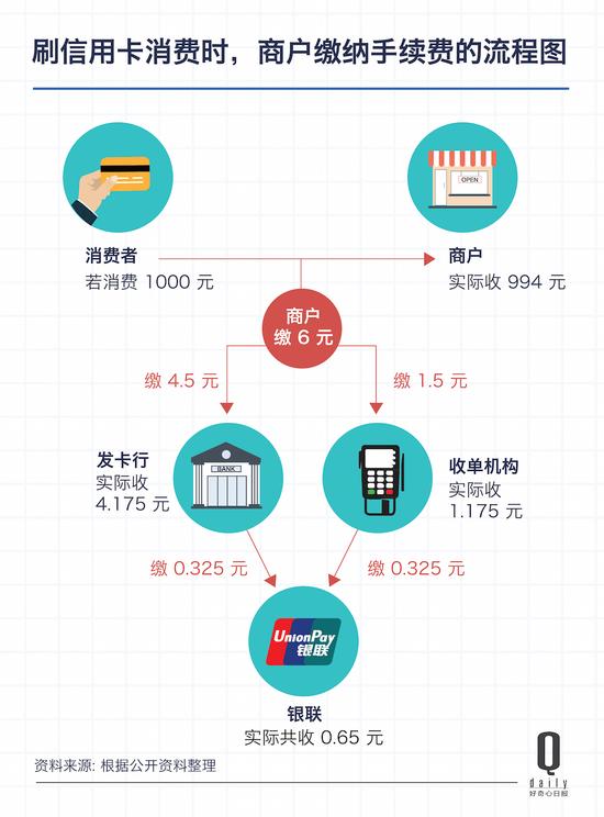 信用卡精细化运营转型加速 调整权益平衡效益与体验