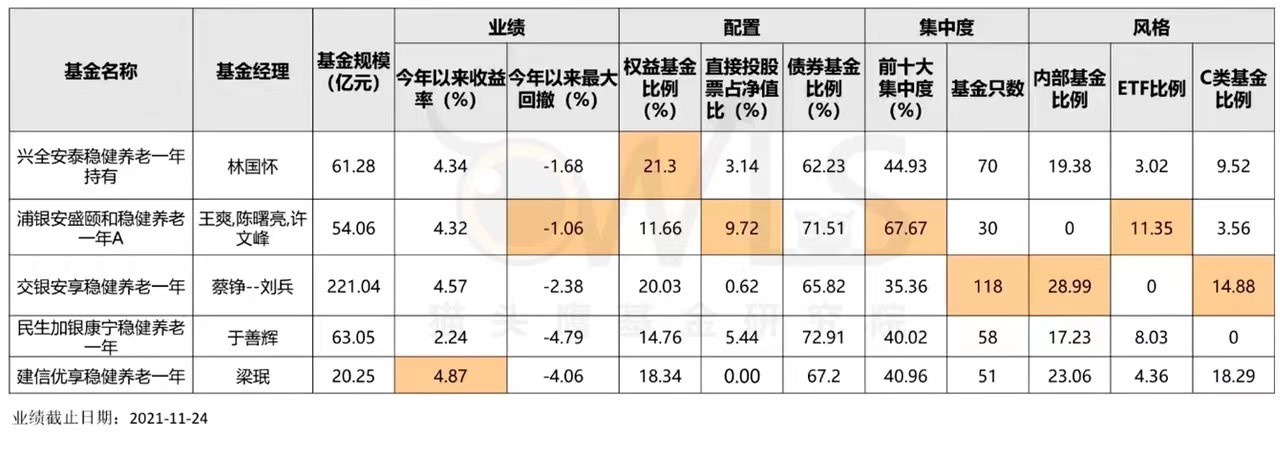 信用卡精细化运营转型加速 调整权益平衡效益与体验