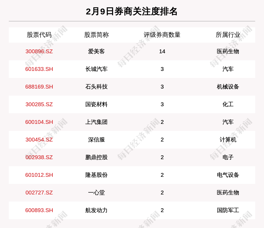 上市券商一季度业绩整体承压 并购重组预期升温孕育配置机遇