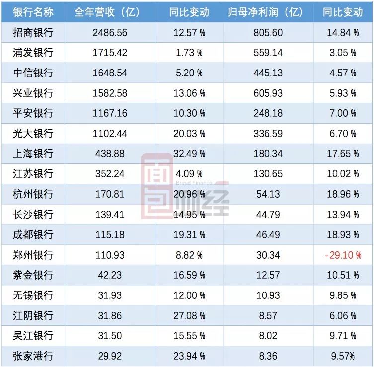 国有六大行一季度实现归母净利润3517.59亿元 不良贷款率“四降一平一升”