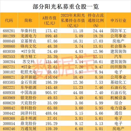 创历史新高 一季度社保基金持仓市值4275亿元