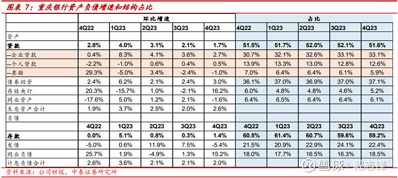 上市银行资产质量稳健 息差持续承压