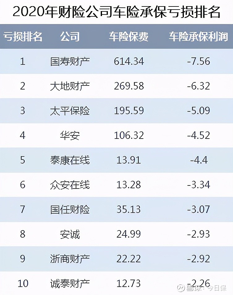 人身险公司一季度实现净利润近600亿元 投资收益率仍是“胜负手”