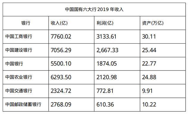 穿过拨备迷雾 看见上市银行真实利润