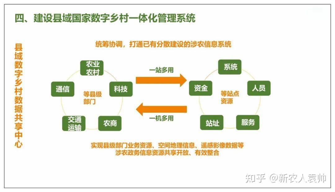 四部门印发《2024年数字乡村发展工作要点》