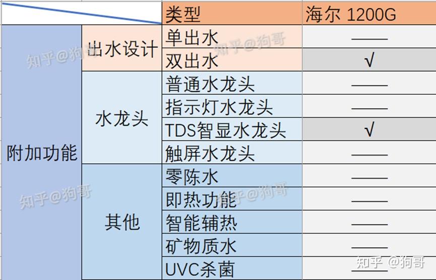 净水行业鲜活水标准立项