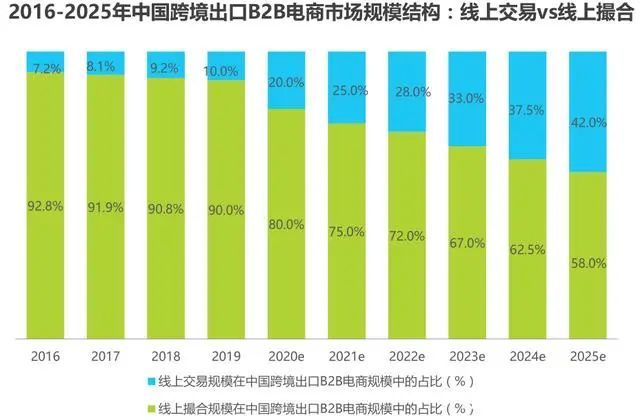 全球跨境电商竞逐中东市场