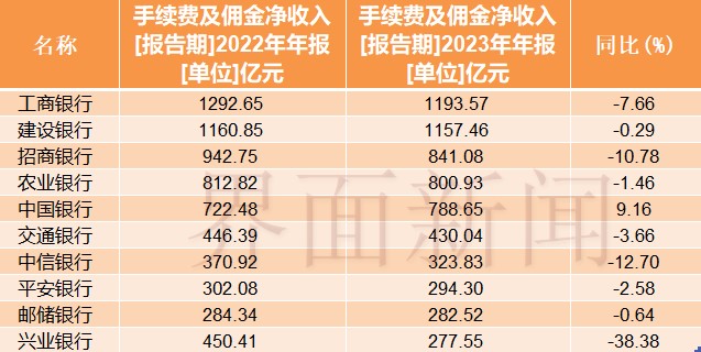 前4个月人身险保费同比增4.67% 银保新政或激活保险需求