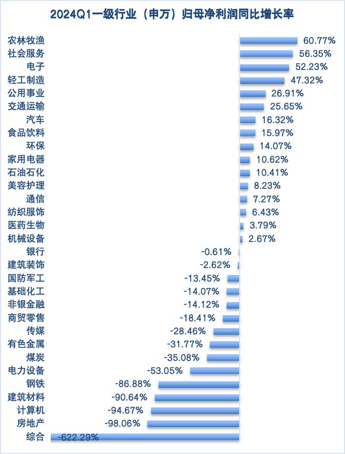 今年一季度商业银行净利润增幅同比收窄