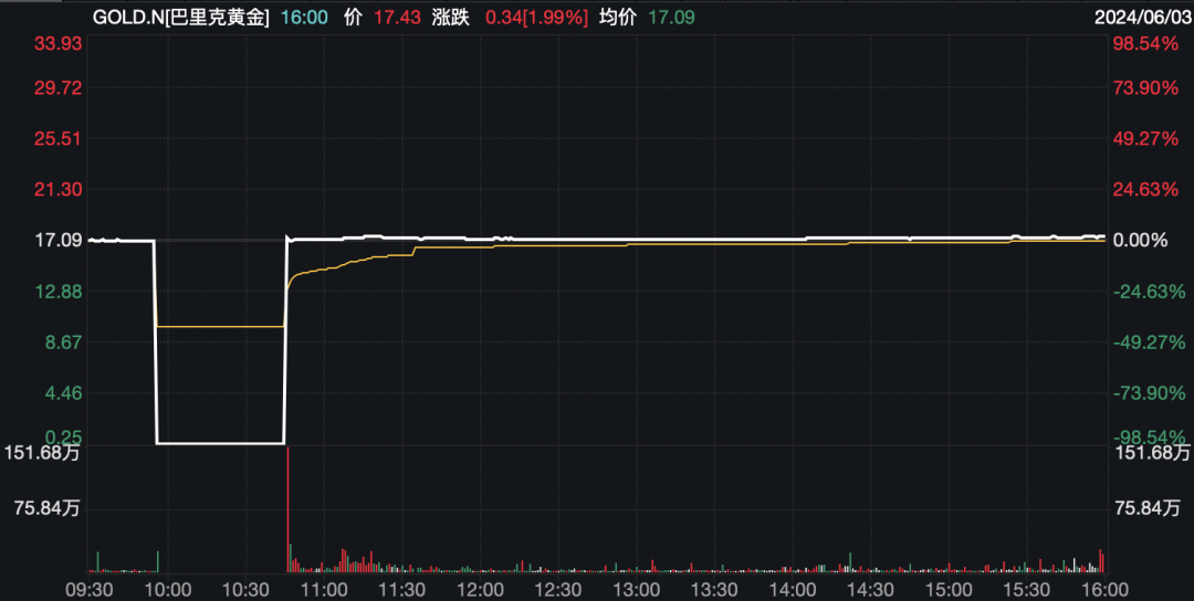 今年一季度商业银行净利润增幅同比收窄