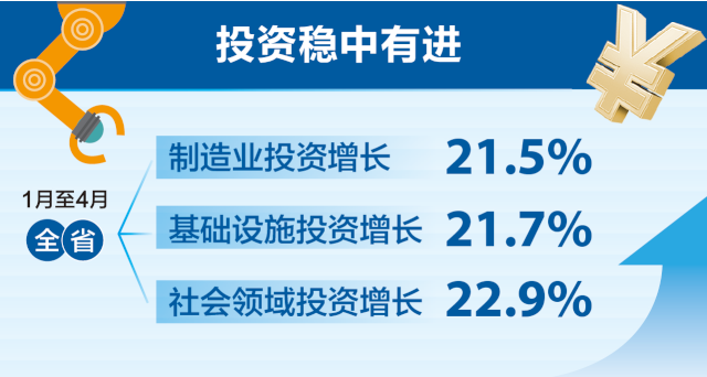 一季度险资年化综合投资收益率冲高至7.36% 投资资产重新分类或为主因