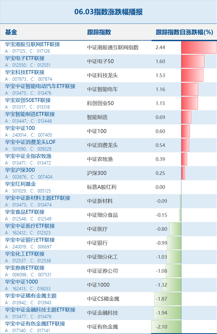 今年一季度商业银行净利润增幅同比收窄