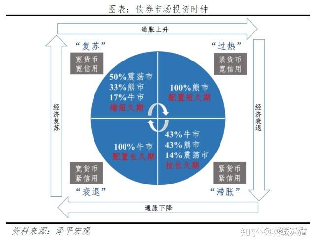 一季度险资年化综合投资收益率冲高至7.36% 投资资产重新分类或为主因