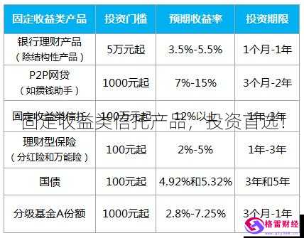 前5个月近八成组合类保险资管产品取得正收益