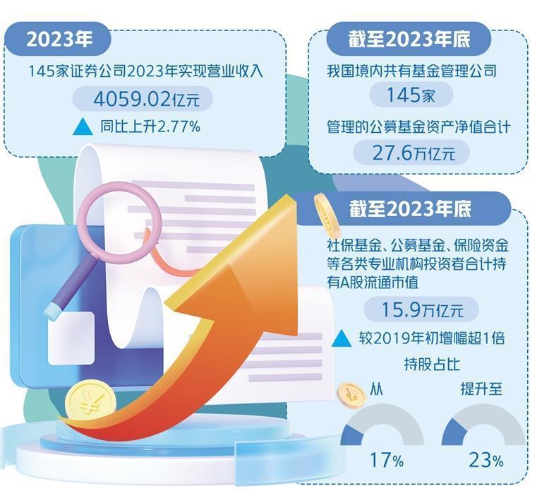 前5个月近八成组合类保险资管产品取得正收益