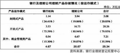 前5个月近八成组合类保险资管产品取得正收益