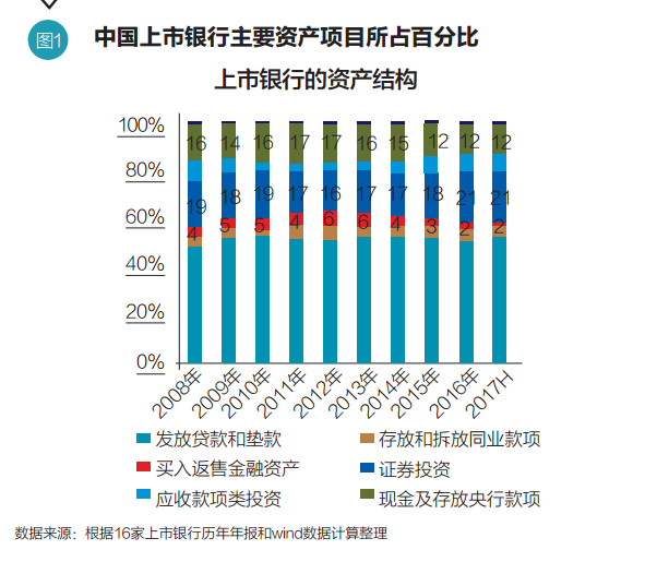 银行业务经理眼中的5月信贷：淡化增量盘活存量是关键词