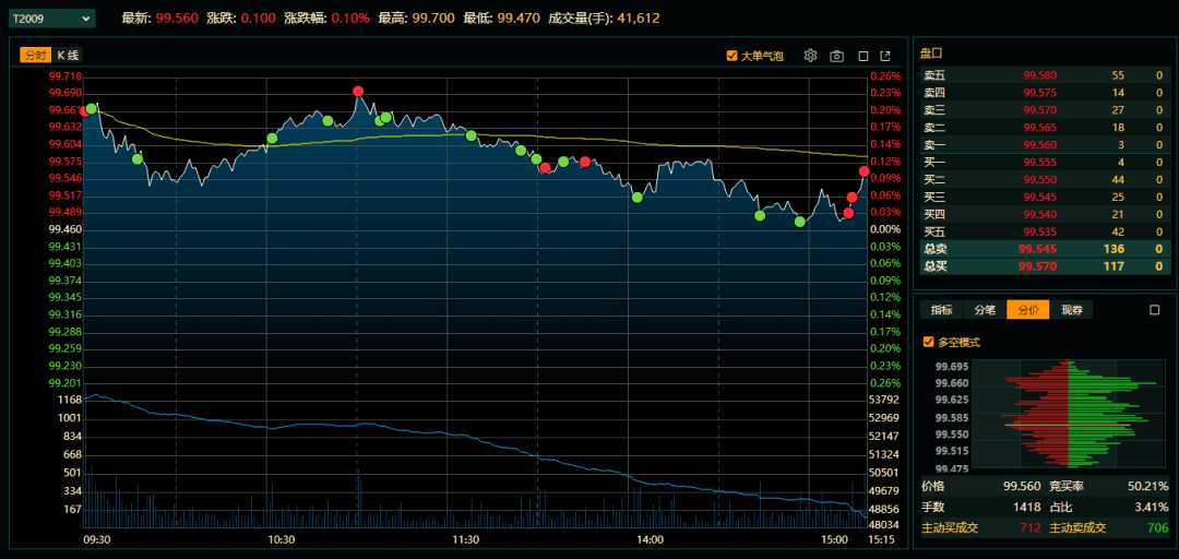 6月央行缩量平价续做MLF