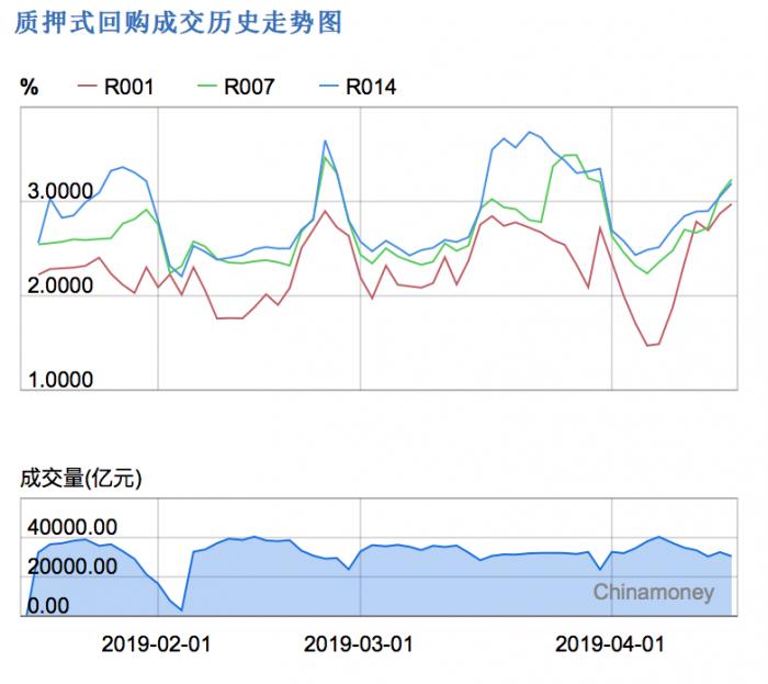 6月央行缩量平价续做MLF