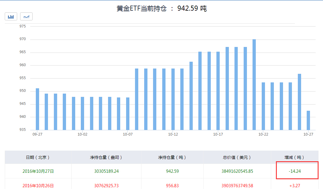 金价波动 黄金类ETF还有投资机会吗？