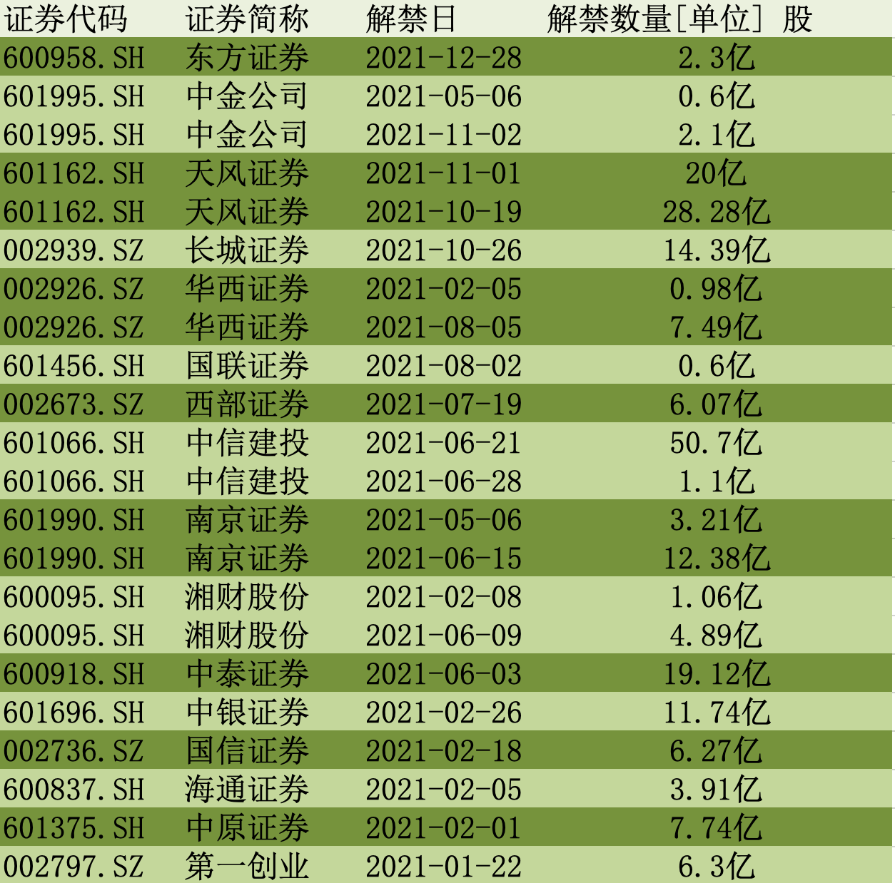 券商板块估值将持续修复 并购重组主线贯穿全年