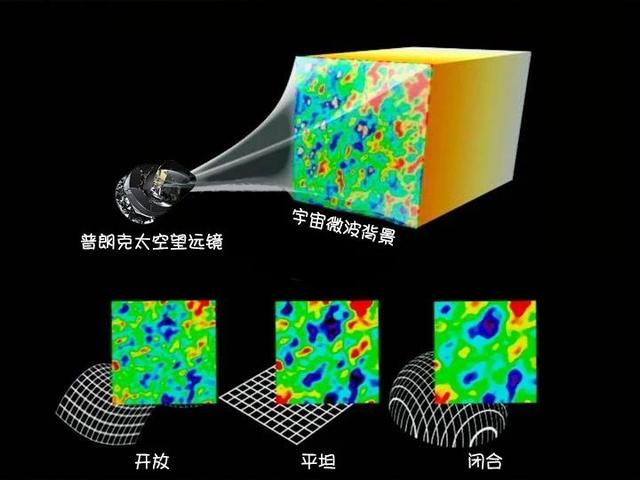 用“宇宙透镜”验证广义相对论