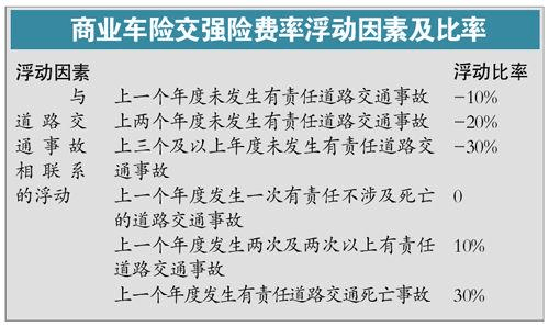 车交强险怎么买？交强险的赔偿范围有哪些？