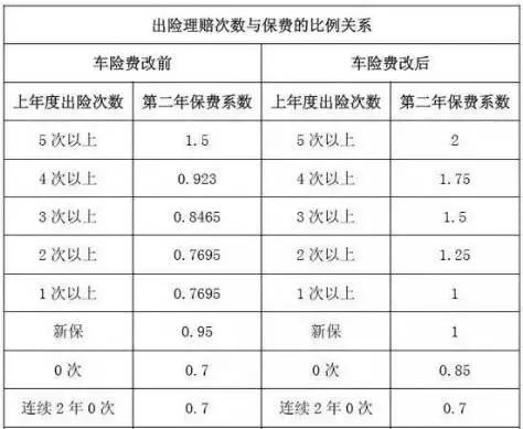 车交强险怎么买？交强险的赔偿范围有哪些？