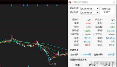 上半年多家上市公司斥资32.9亿元认购信托产品