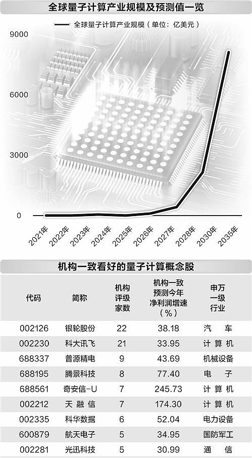 中国新业态：量子产业开辟“新赛道”