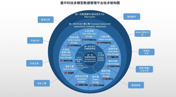 推动国产基础软件加快发展