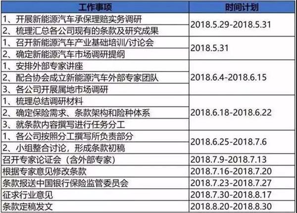 新能源车险的专属条款