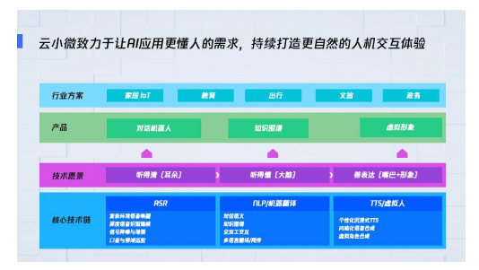 AI服务如何用得上又用得好