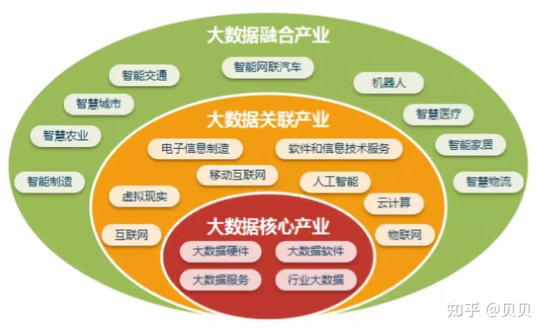 数字经济产业生态日益丰富