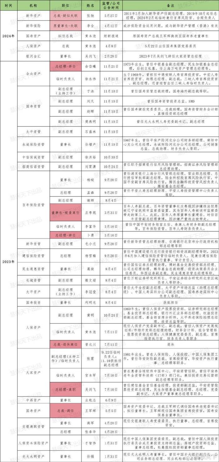 巨灾保险保费近十年年均复合增速超40% 借力资本市场拓宽灾害风险分散渠道