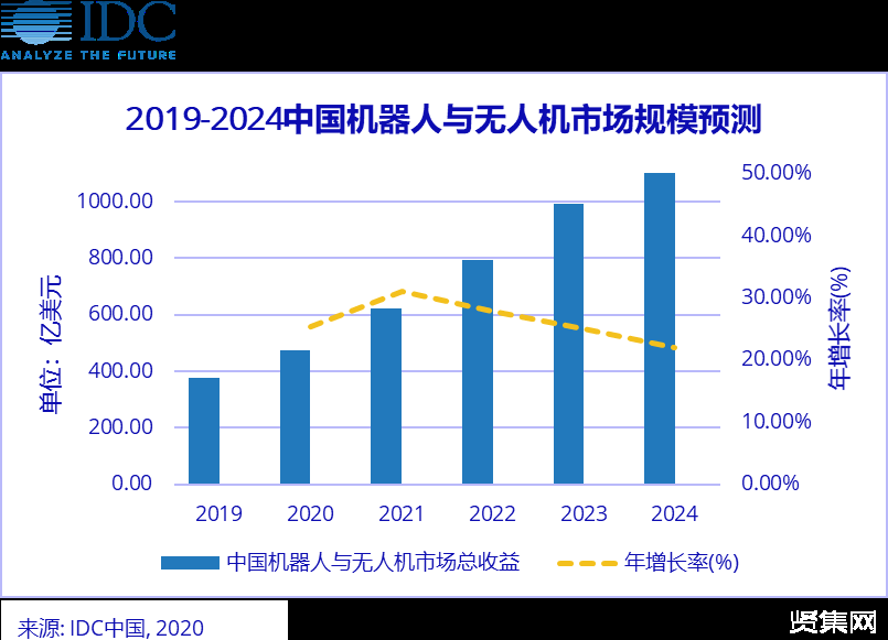 全球工业机器人市场规模扩大