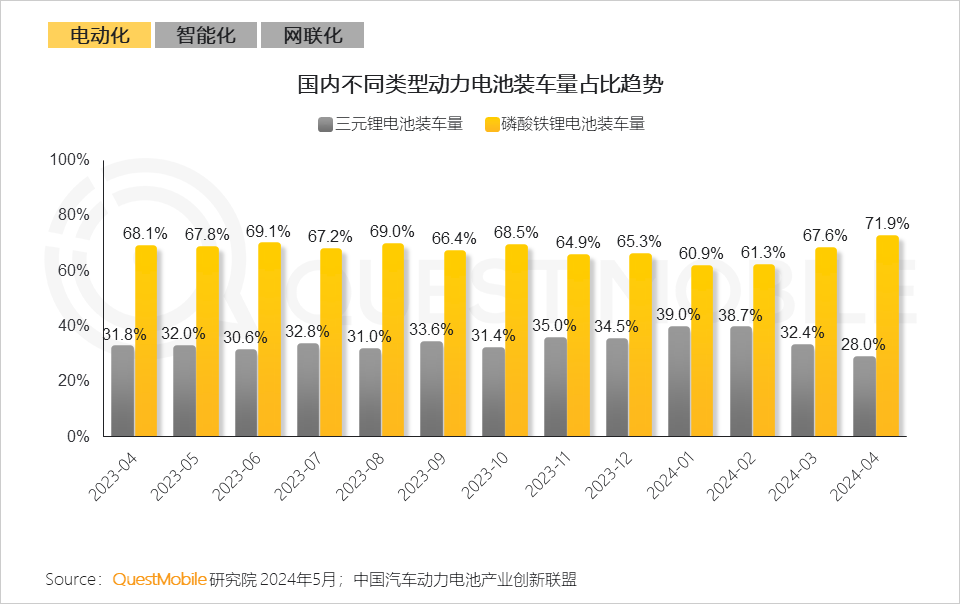 发展智能网联车需各方“加油”