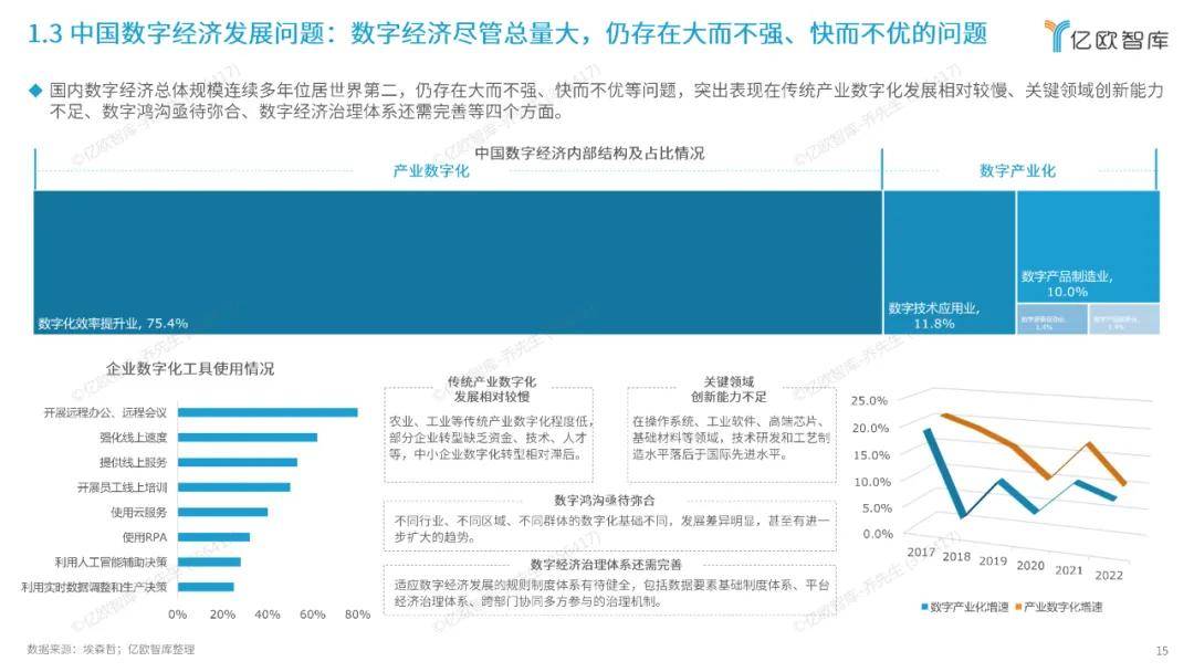 《数字中国发展报告（2023年）》发布