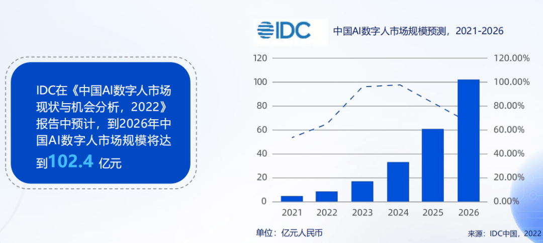 《数字中国发展报告（2023年）》发布