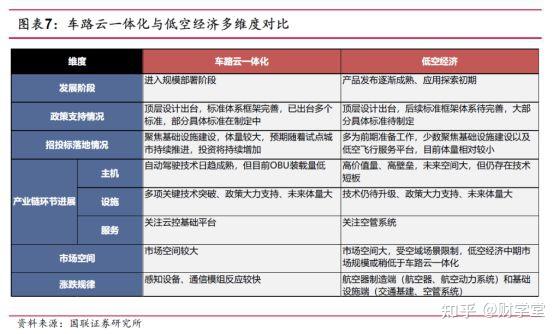 “车路云一体化”显现增量投资机会