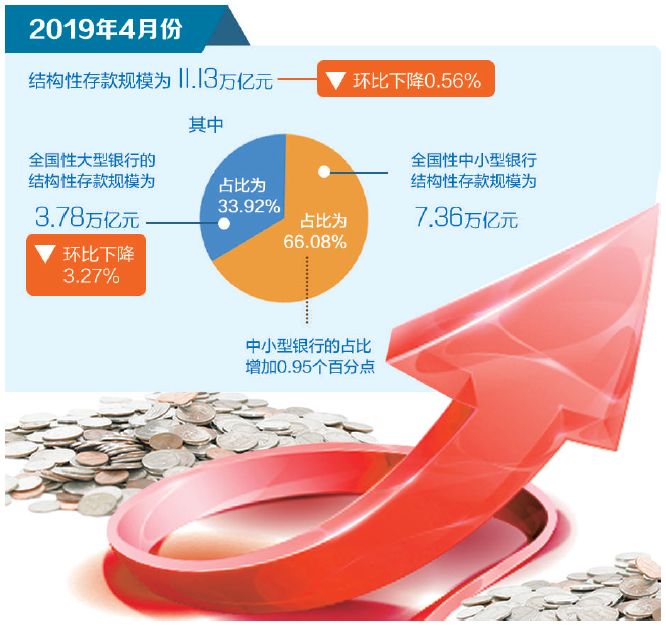 银行理财投资热情高涨 规模有望延续增长态势