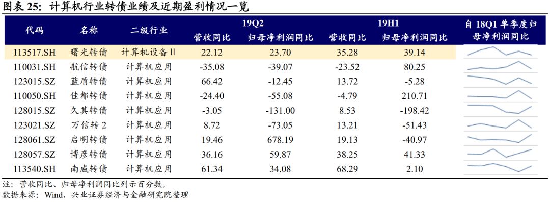 53家信托公司中期业绩分化 超六成净利润下滑