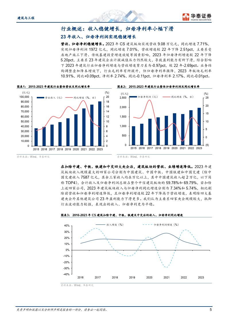 53家信托公司中期业绩分化 超六成净利润下滑