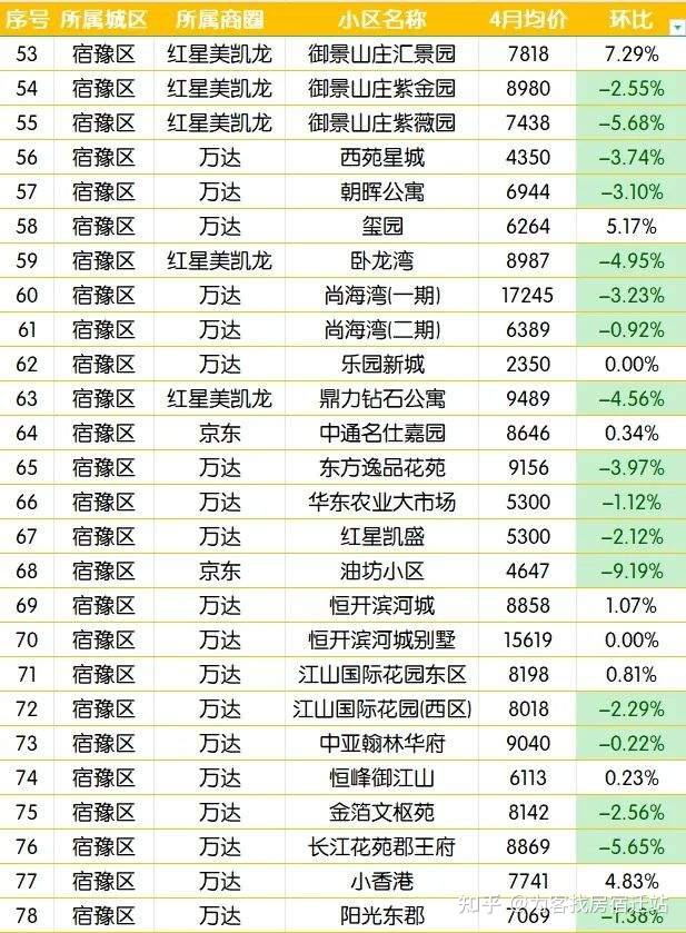 近两月4家险企暂失5项投资能力