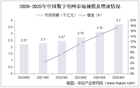 我国云计算市场保持较高活力，预计2027年可突破2.1万亿元