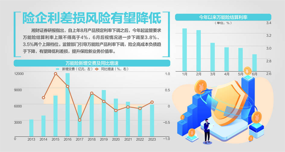 寿险2024年“开门红”主打“储蓄险+万能险”