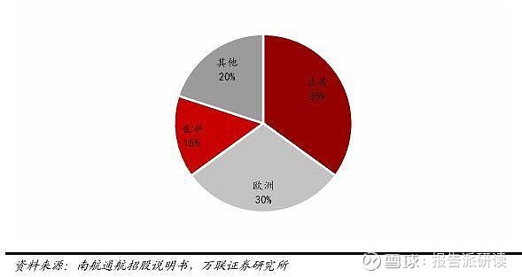 做大低空经济产业蛋糕