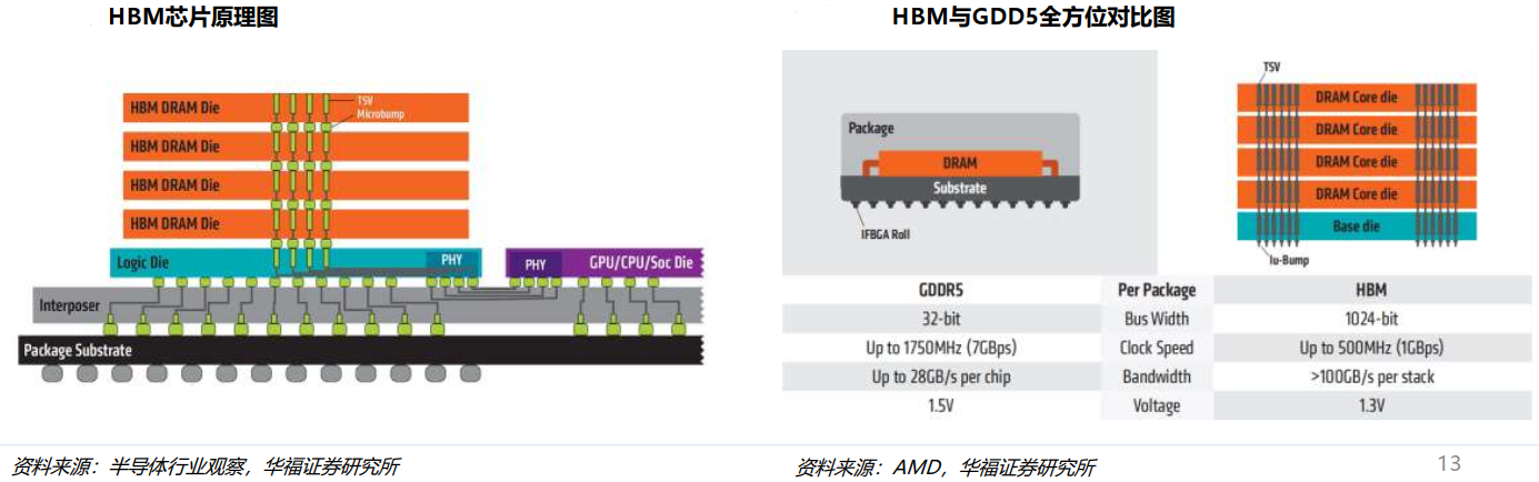 我国研发出首个碳纳米管张量处理器芯片